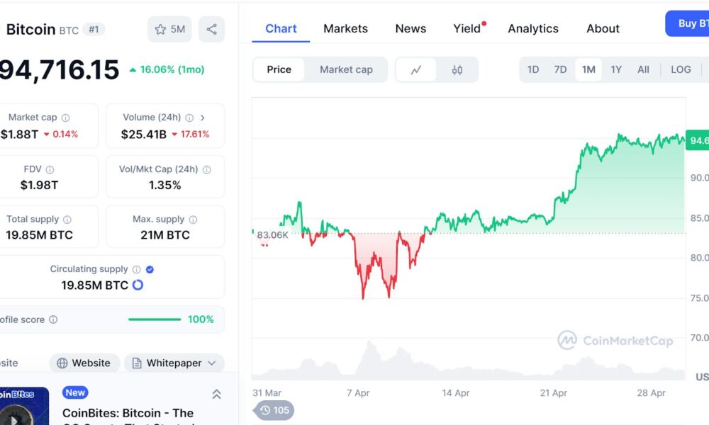 the-best-crypto-to-buy-to-keep-up-with-record-breaking-bitcoin-week