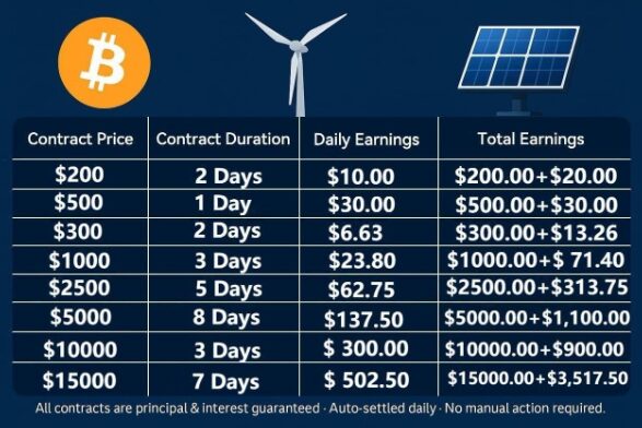 btcminer-unveils-revolutionary-xrp-cloud-mining-opportunities-for-investors